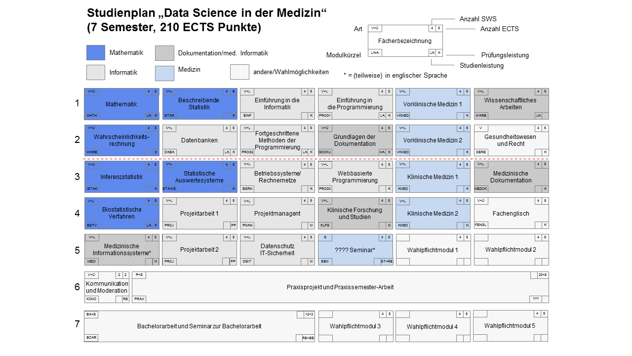 План обучения data science