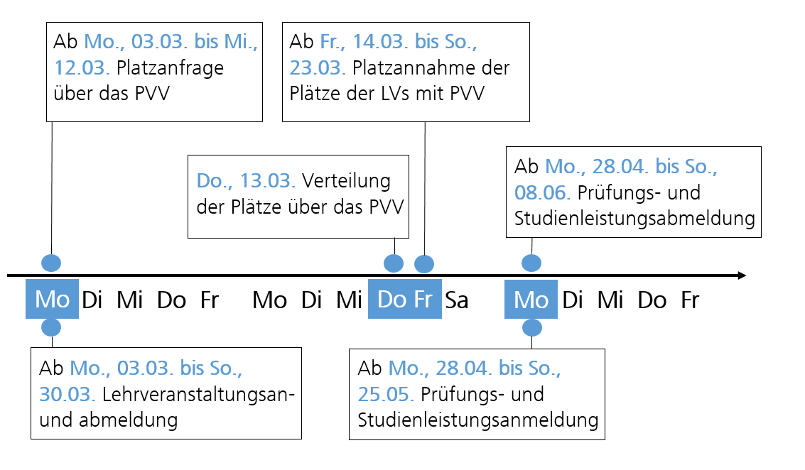 Anmeldung.png