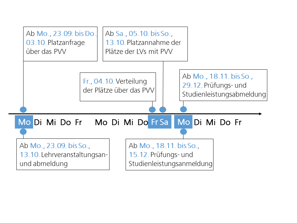 Timeline_Broschüre_WiSe242025.png